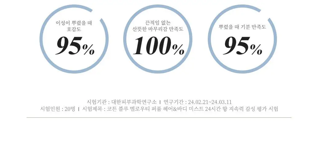 [NEW/24시간 지속] 티블레스 퍼퓸 헤어&바디미스트 100ml 3종 중 택 1 상세페이지 12